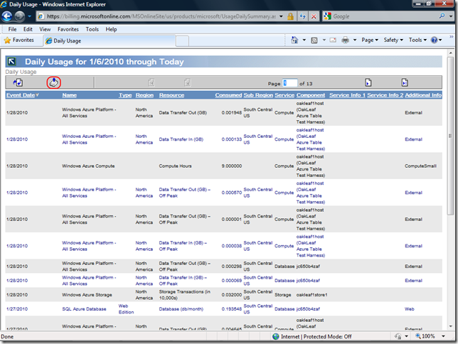 OakLeaf Systems: Determining Your Azure Services Platform Usage Charges